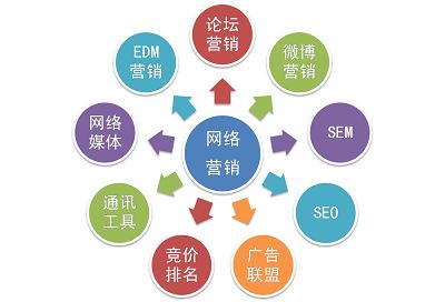 文章附图