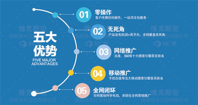 文章附图