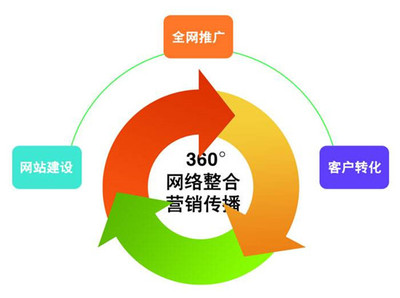 文章附图